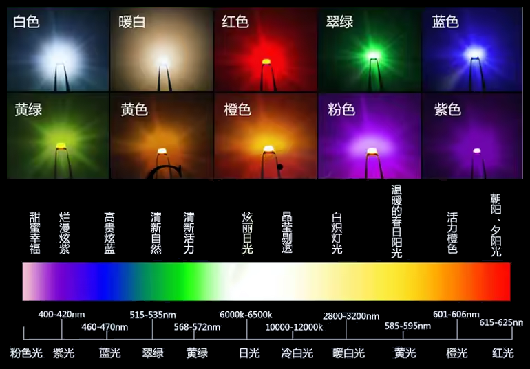 LEDの色