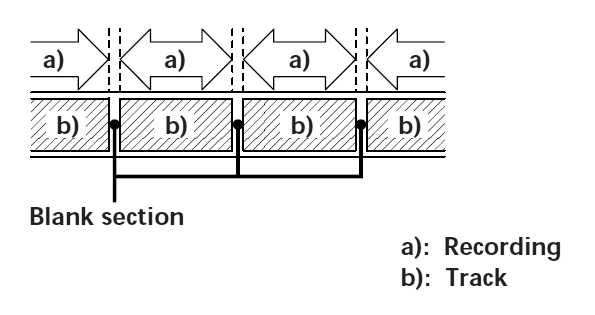 Blank section