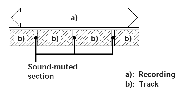 Sound-muted section